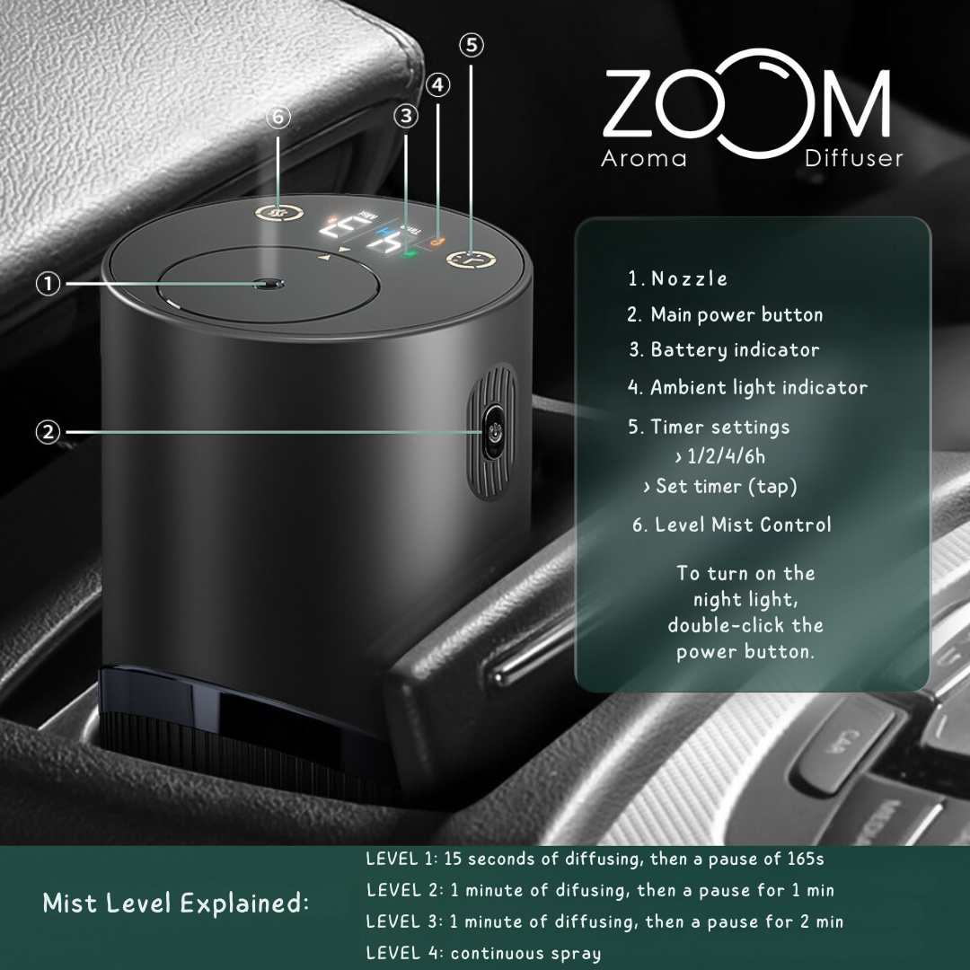 ZOOM GIFT